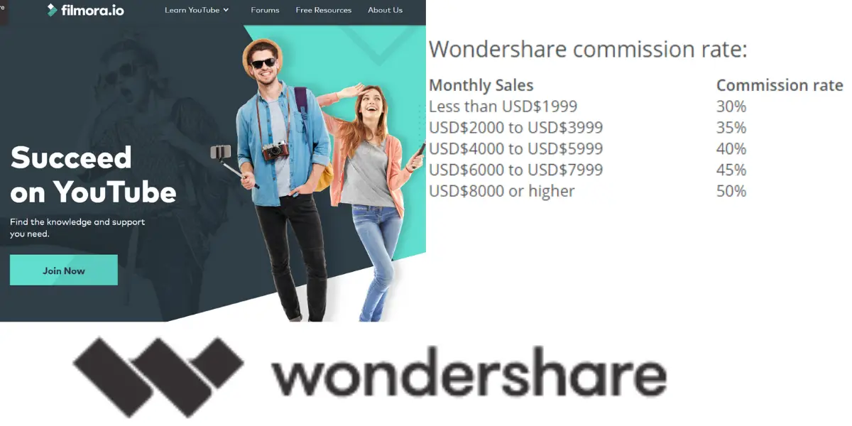 Screenshot taken from Filmora.io with the Wondershare logo added and a screenshot taken from Commission Junction showing commissions of at least 30% are paid through Wondershare Filmora affiliate program.