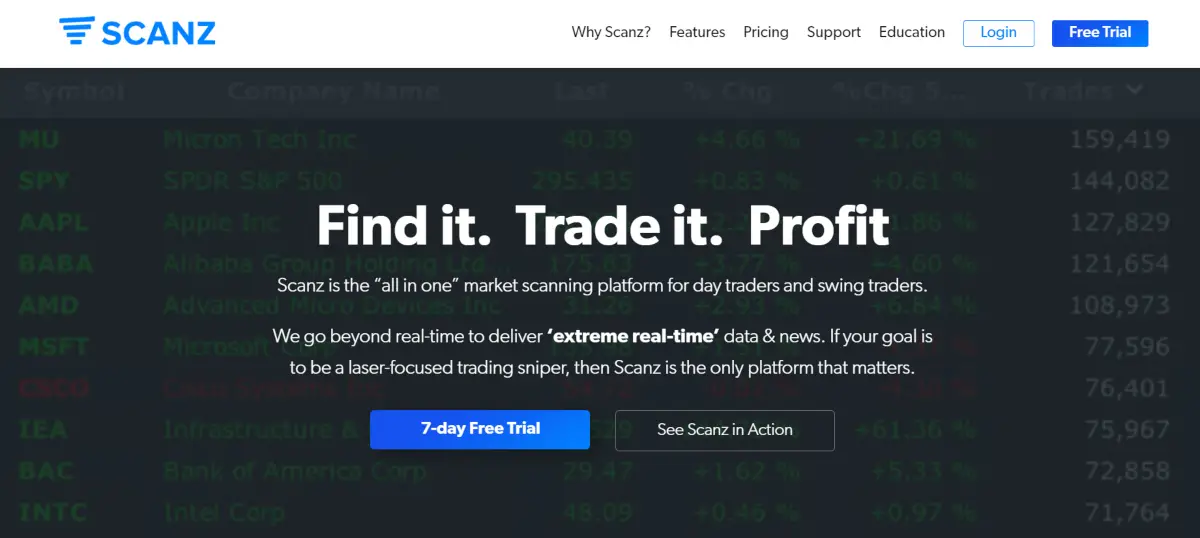 This is a screenshot taken from the TrendSpider.com website showing they provide trading software that can be used for scanning, charts, market analysis, backtesting, monitoring the stock market and creating alerts.
